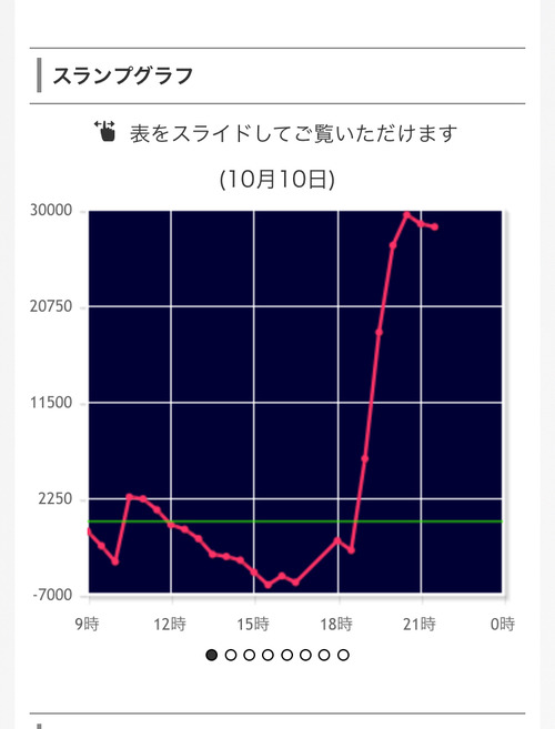 パチンコ・スロットに関連する画像