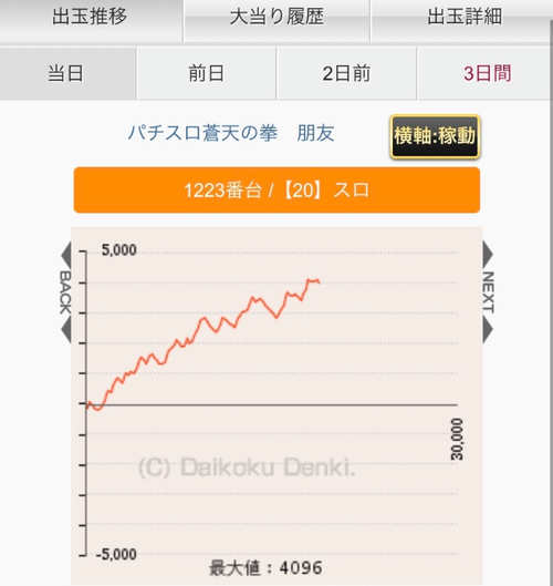 パチンコ・スロットのまとめ画像