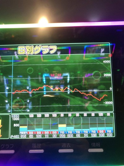 スロットとパチンコのまとめ鈴木さん速報