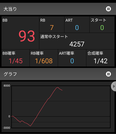 マルハンのスマスロ北斗の拳データグラフ