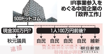 パチンコ・スロットに関連する画像