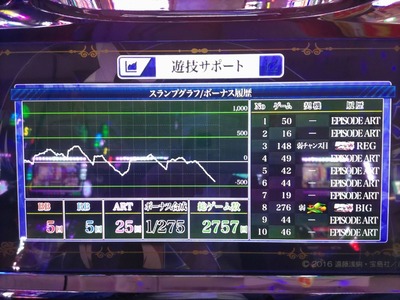 スロットとパチンコのまとめ鈴木さん速報