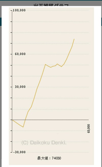 パチンコ・スロットに関連する画像