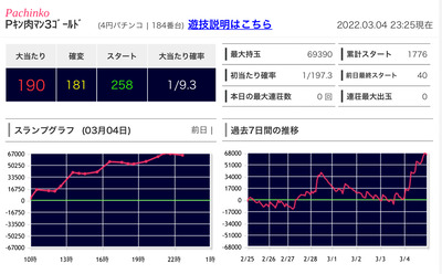 スロットとパチンコのまとめ鈴木さん速報