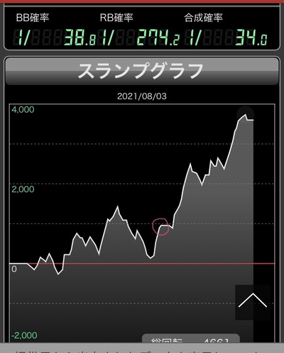スロットとパチンコのまとめ鈴木さん速報