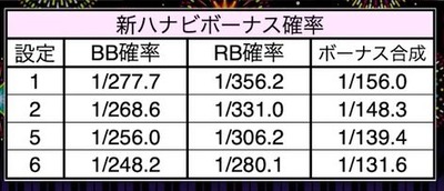 スロットまとめ