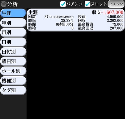 パチンコ・スロット まとめに関連する画像