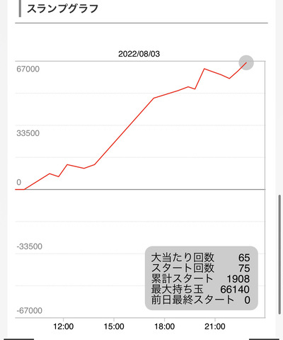 スロットとパチンコのまとめ鈴木さん速報