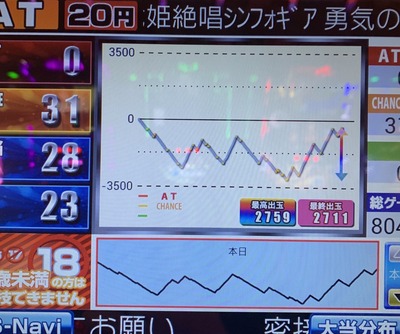 スロットとパチンコのまとめ鈴木さん速報