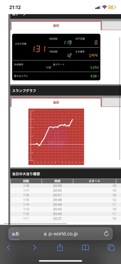 スマスロ北斗の拳で爆発したデータ
