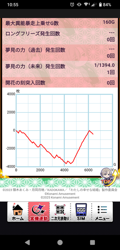 わたしの幸せな結婚　データグラフ
