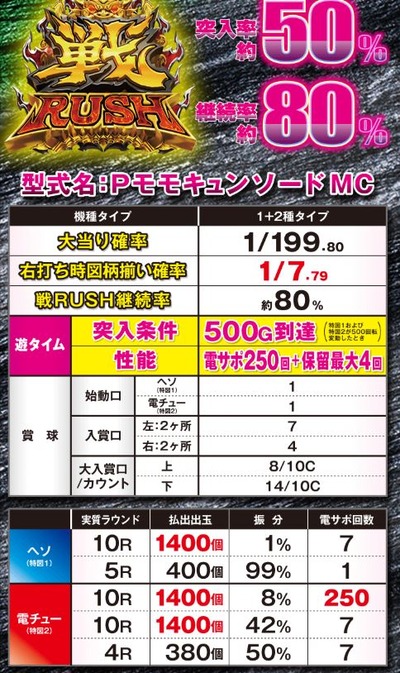 パチンコとスロット2chまとめ