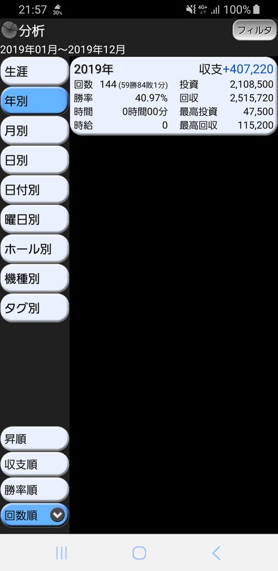 パチンコ・スロットに関連する画像