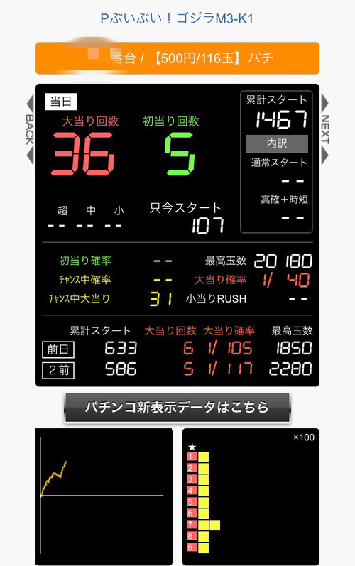 パチンコ・スロットに関連する画像