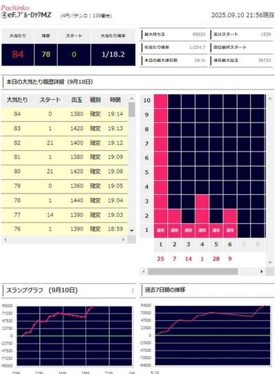 スマスロまとめ