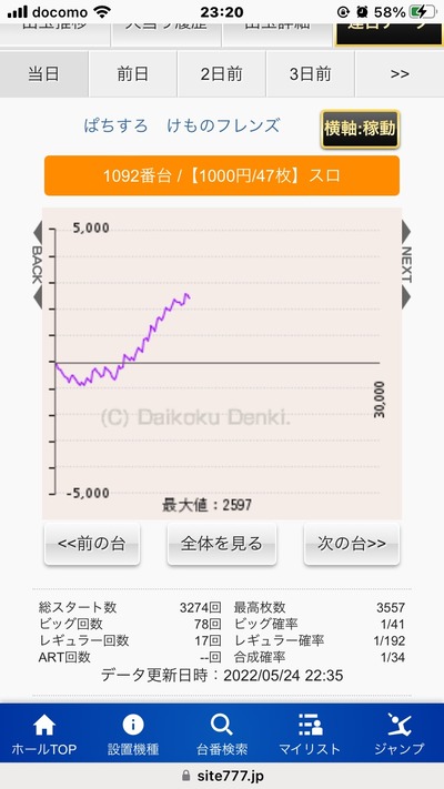 スロットとパチンコのまとめ鈴木さん速報