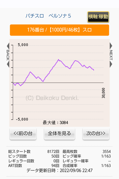スロットとパチンコのまとめ鈴木さん速報