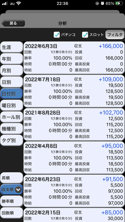 スロットとパチンコのまとめ鈴木さん速報