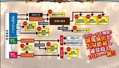 スロットとパチンコのまとめ鈴木さん速報