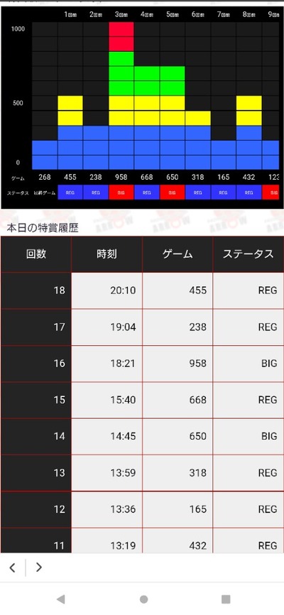 スロットとパチンコのまとめ鈴木さん速報