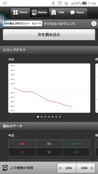 パチンコ・スロット まとめに関連する画像