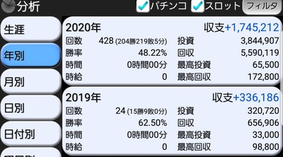 パチンコ・スロットに関連する画像