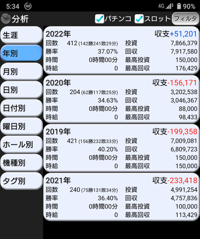 スロットとパチンコのまとめ鈴木さん速報