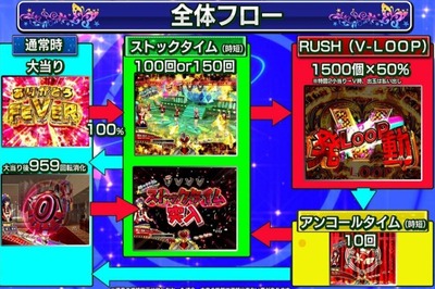 パチンコ・スロットに関連する画像