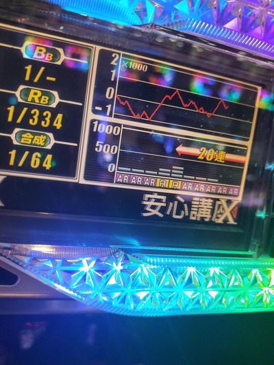 スロットとパチンコのまとめ鈴木さん速報