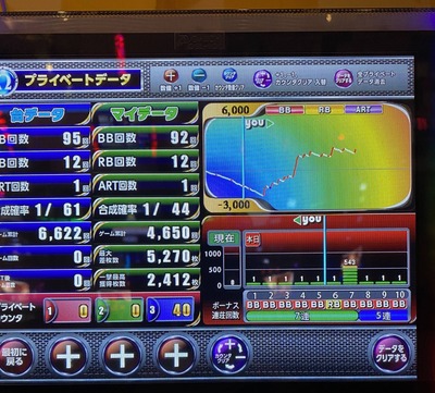 パチンコ・スロットに関連する画像