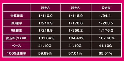 パチンコとスロットのまとめ画像