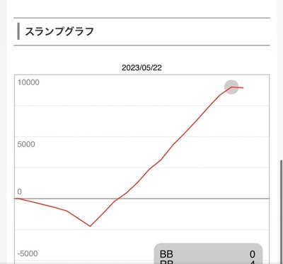 スロットまとめ