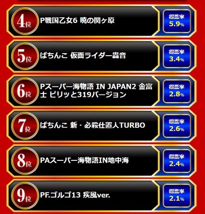 スロットまとめ