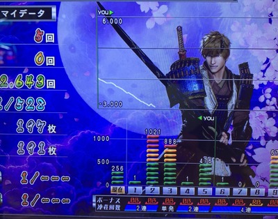 スロットとパチンコのまとめ鈴木さん速報