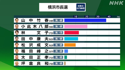スロットとパチンコのまとめ鈴木さん速報