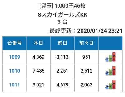 パチンコ・スロットに関連する画像