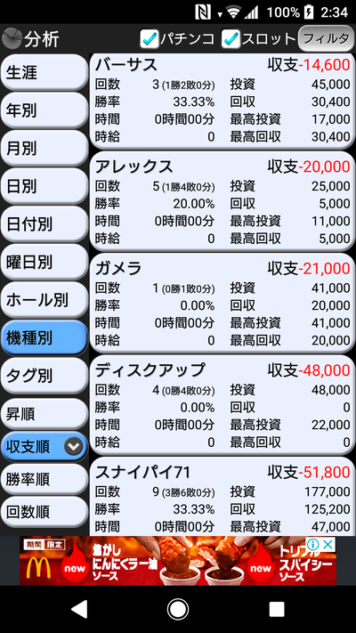 スロットとパチンコのまとめ鈴木さん速報