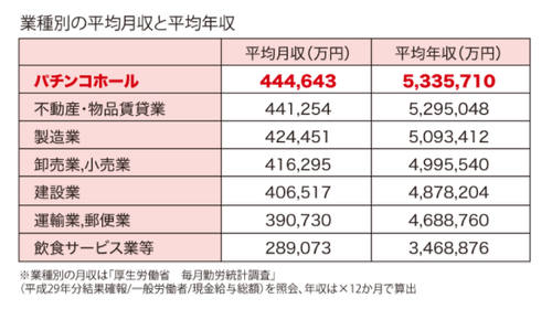 パチンコとスロットの2chまとめ