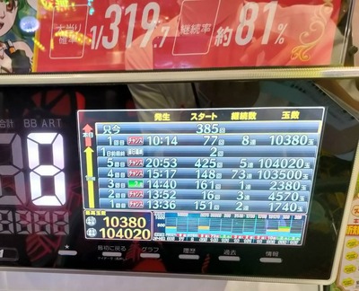 スロットとパチンコのまとめ鈴木さん速報