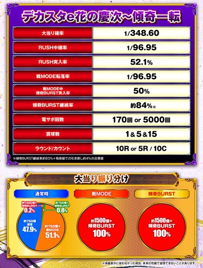 e花の慶次 傾奇一転デカスタ　スペック