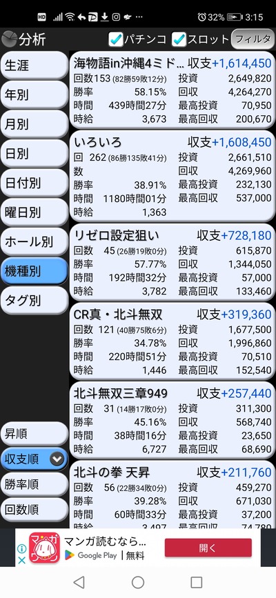 スロットとパチンコのまとめ鈴木さん速報