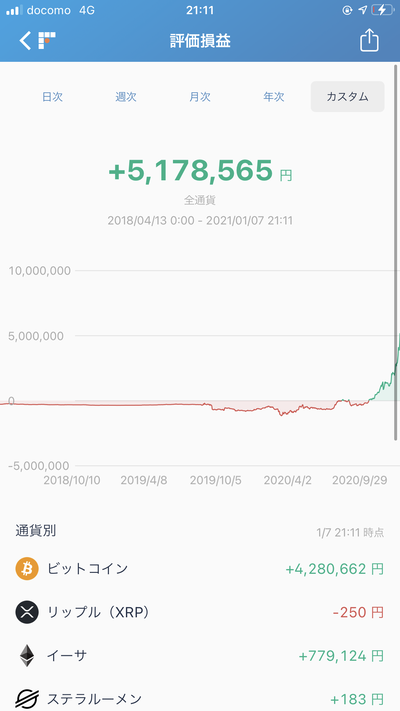 パチンコ・スロットに関連する画像