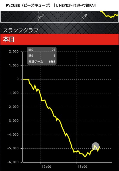スロットとパチンコのまとめ鈴木さん速報