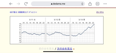 ユニコーンのグラフ