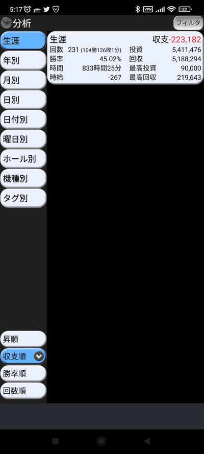 スロットとパチンコのまとめ鈴木さん速報