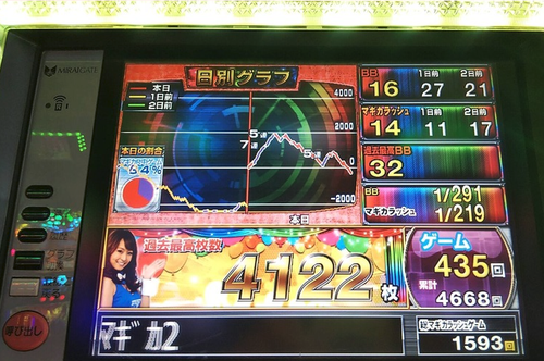 パチンコとスロット2chまとめ