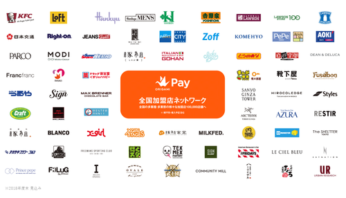 オリガミペイを使える店