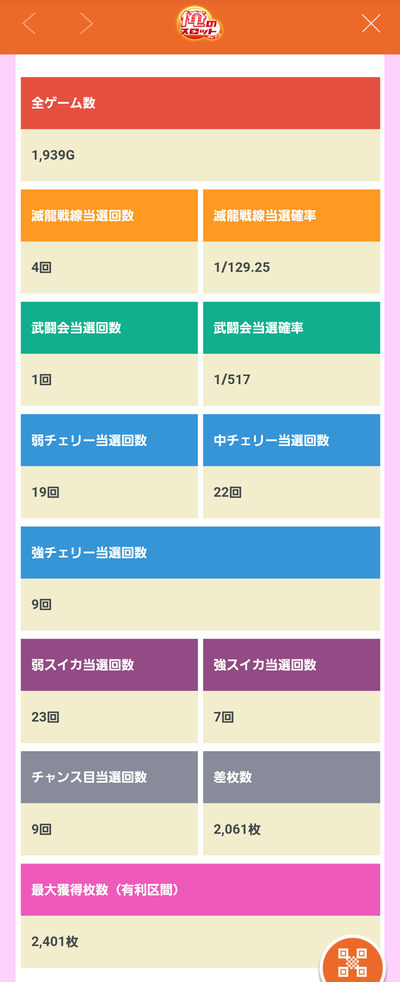 スロットとパチンコのまとめ鈴木さん速報