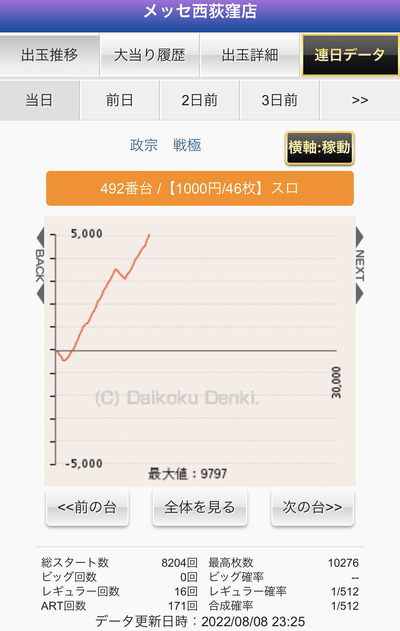 スロットとパチンコのまとめ鈴木さん速報