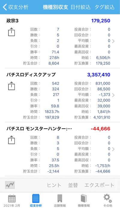 パチンコ・スロットに関連する画像